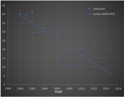 Statistical Analysis Methods 2