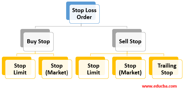 Stop Loss Order-1.1
