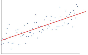 Supervised Machine Learning linear