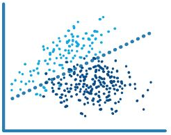 Supervised Machine Learning logistic