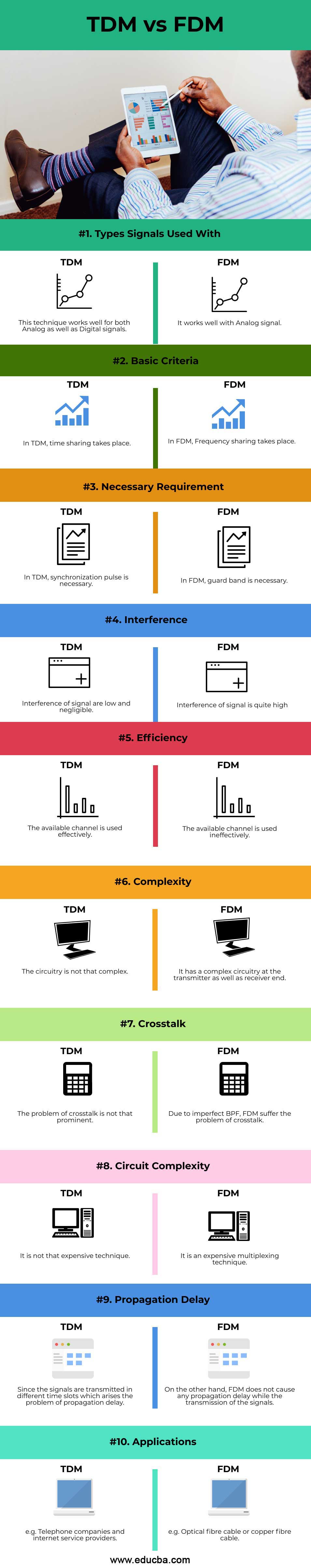 TDM-vs-FDM-info