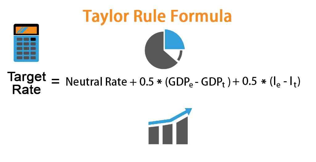 Taylor Rule Formula