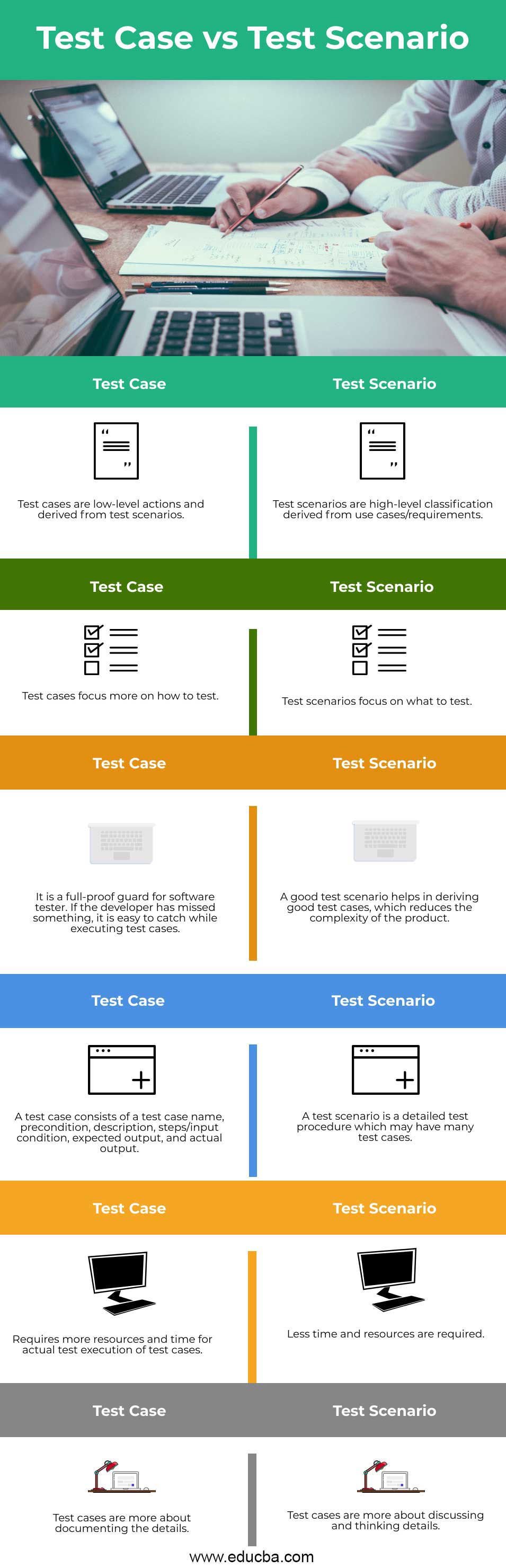 Test Case vs Test Scenario info