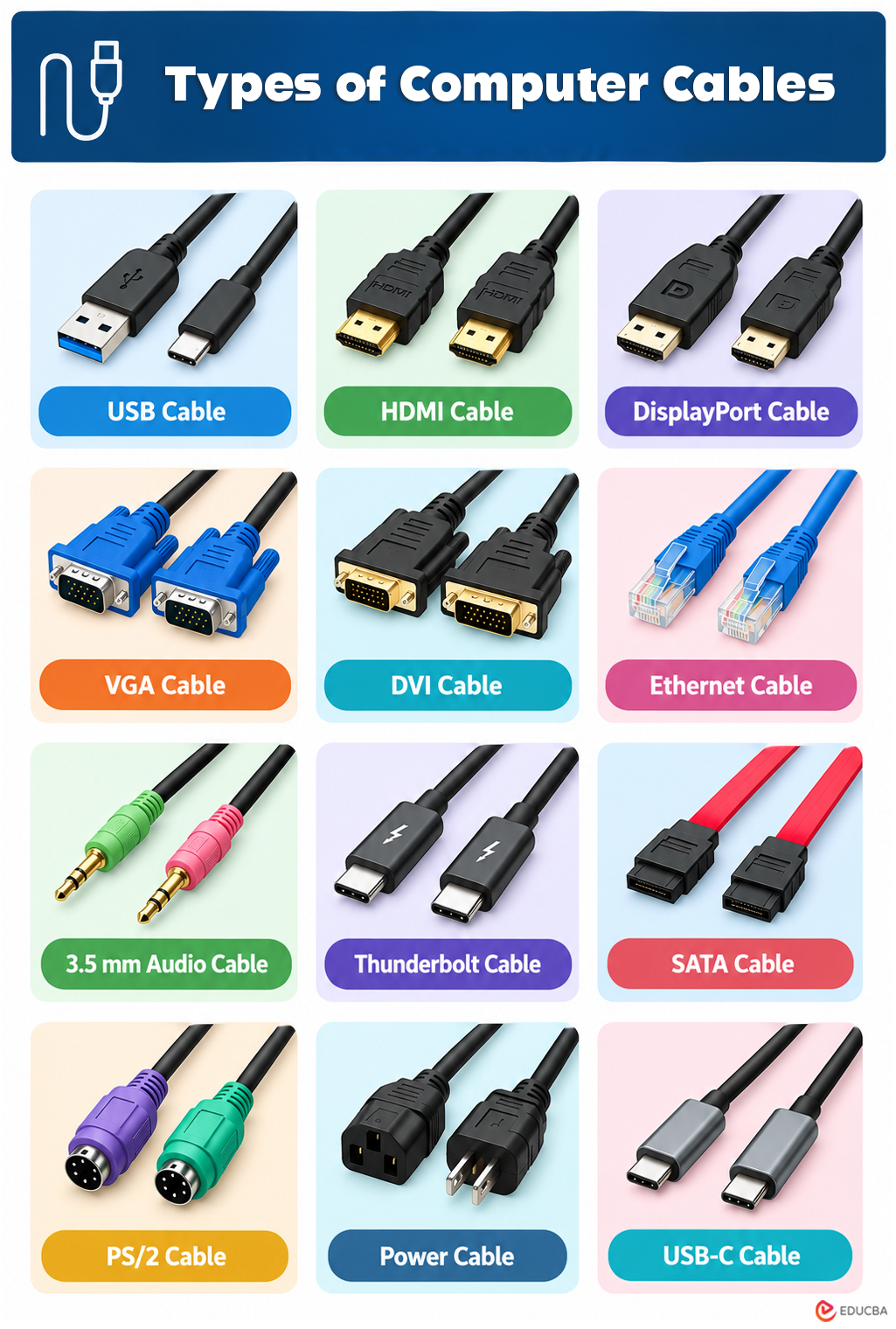 Types of Computer Cables
