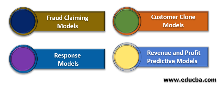 Types of Models in Data Mining