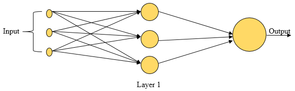 Types of Neural Networks 1