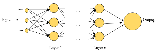 Types of Neural Networks 2
