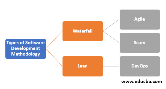Types of Software Development Methodology
