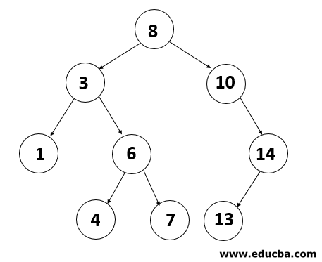 Binary Search Tree