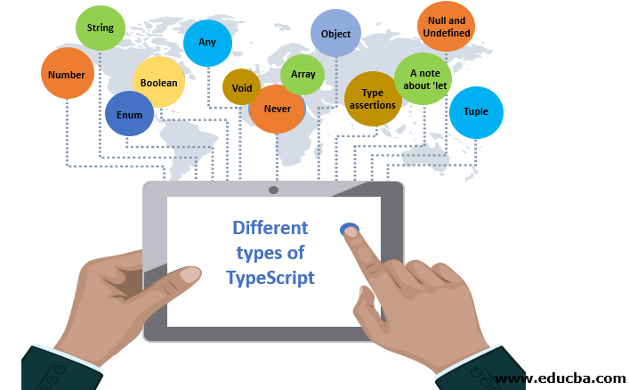 Types of TypeScript