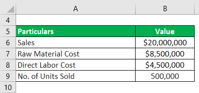 Unit Contribution Margin-1.1