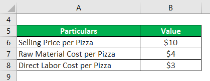 Unit Contribution Margin-2.1