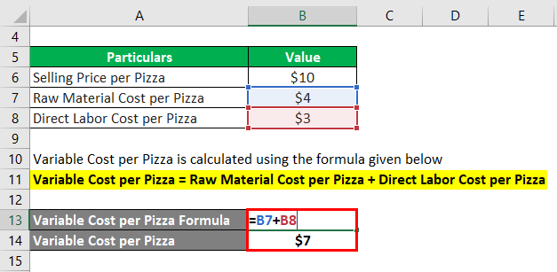 Unit Contribution Margin-2.2