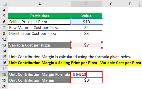 Unit Contribution Margin-2.3