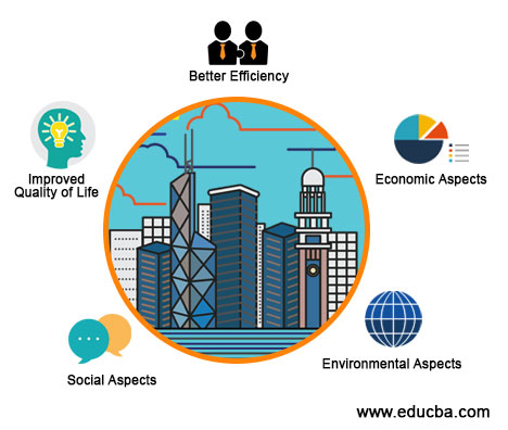 Uses of Smart City Application