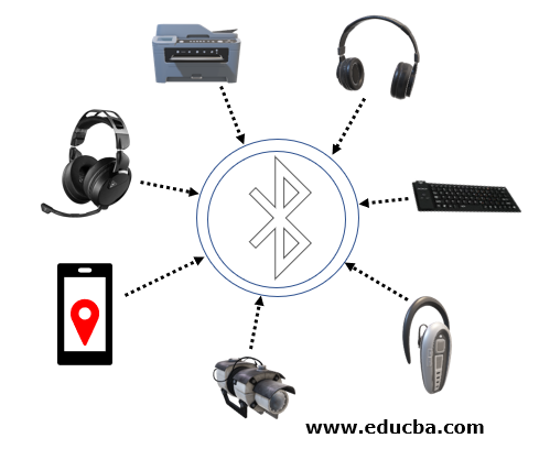 Types of Bluetooth
