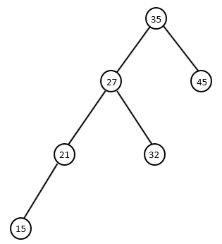 Binary Search Tree