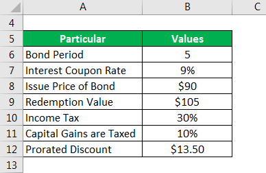 Yield to Maturity 2.1