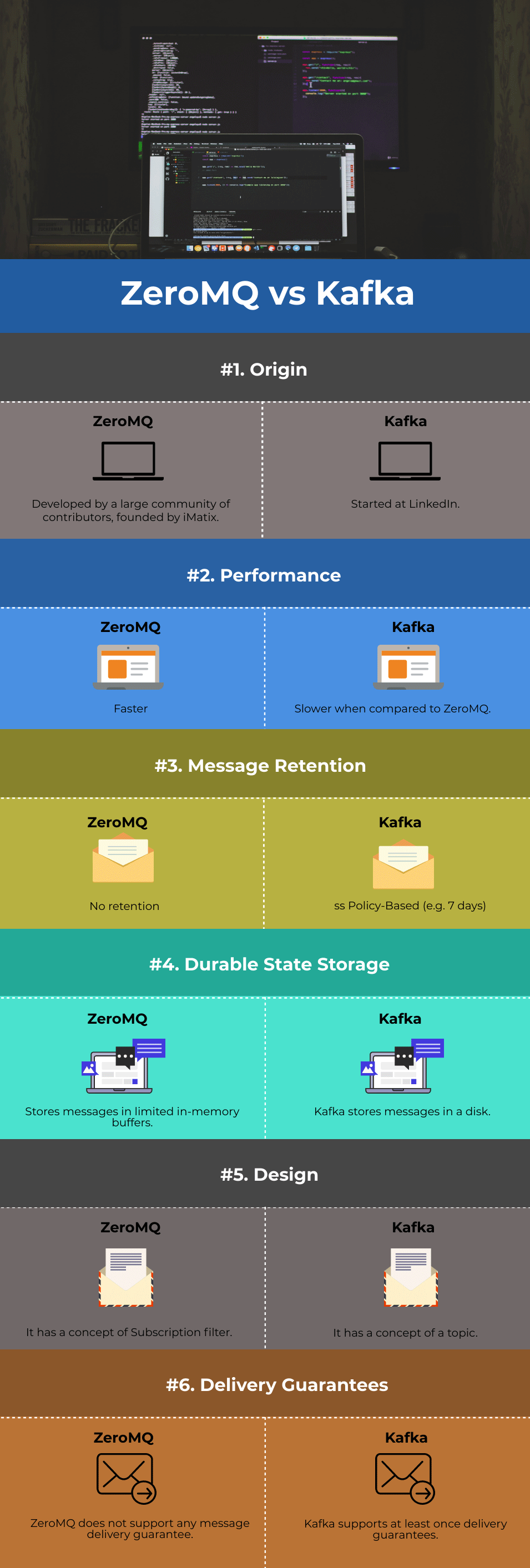 ZeroMQ-vs-Kafka-Info
