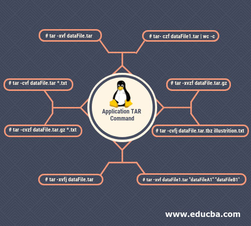 application-tar-command