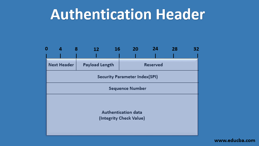 authentication header1