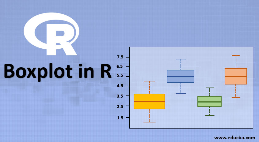 boxplot-in-r