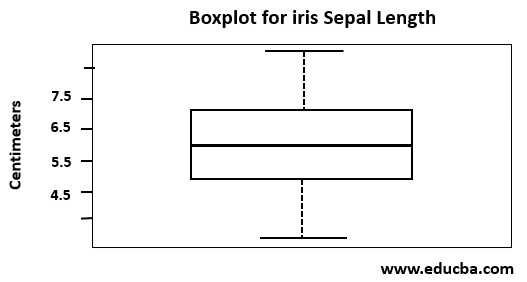boxplot in r