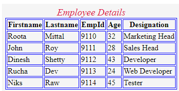 caption tag in html op1