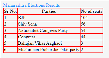 caption tag in html op2 PNG