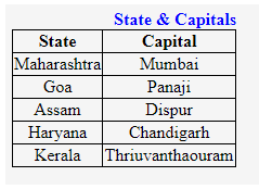 caption tag in html op3 PNG