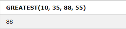 Greatest