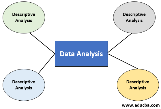 data analysis