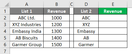 Partial Matching Technique 6-1
