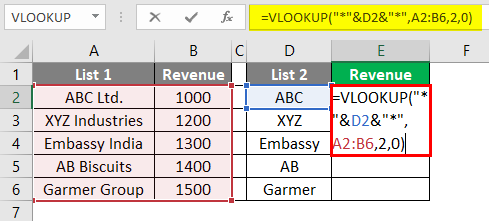 Partial Matching Technique 6-2