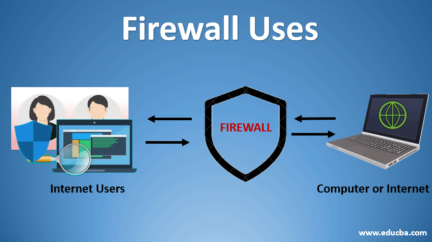 Firewall Uses