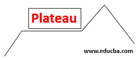 Plateau