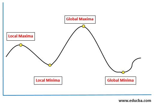 hill climing in artificial intelligence