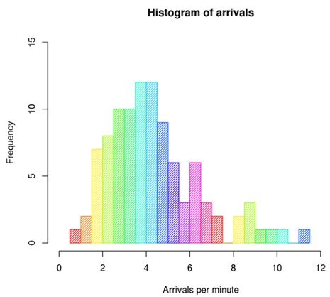 histogram 1
