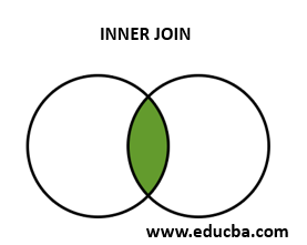 inner join