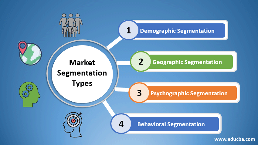 market segmentaion types