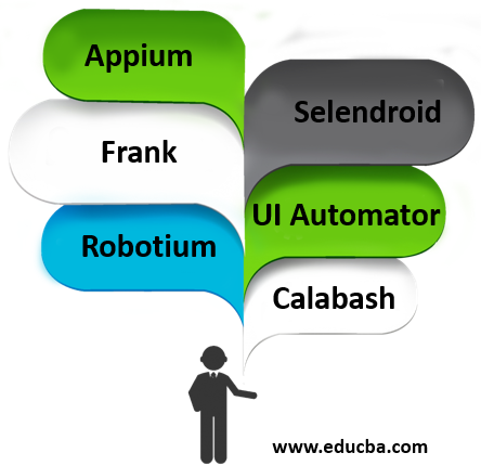 mobile automation tools