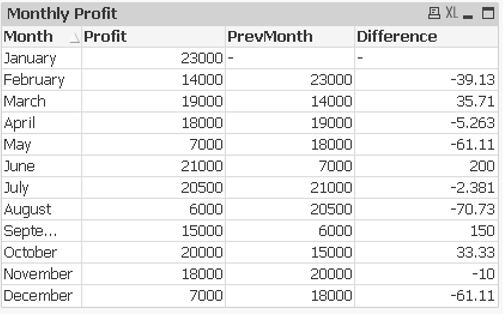 monthly profit table.2
