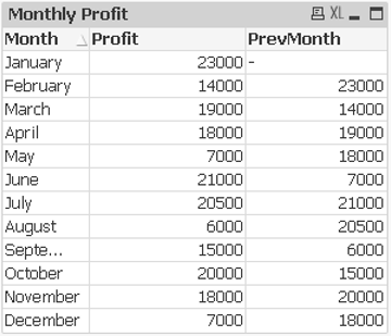 monthly profit table