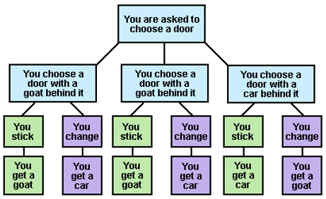 probabilistic analysis