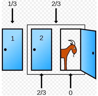 monty hall problem-3