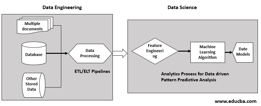 scope of data engineering