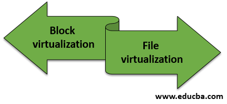 Types of Storage Virtualization