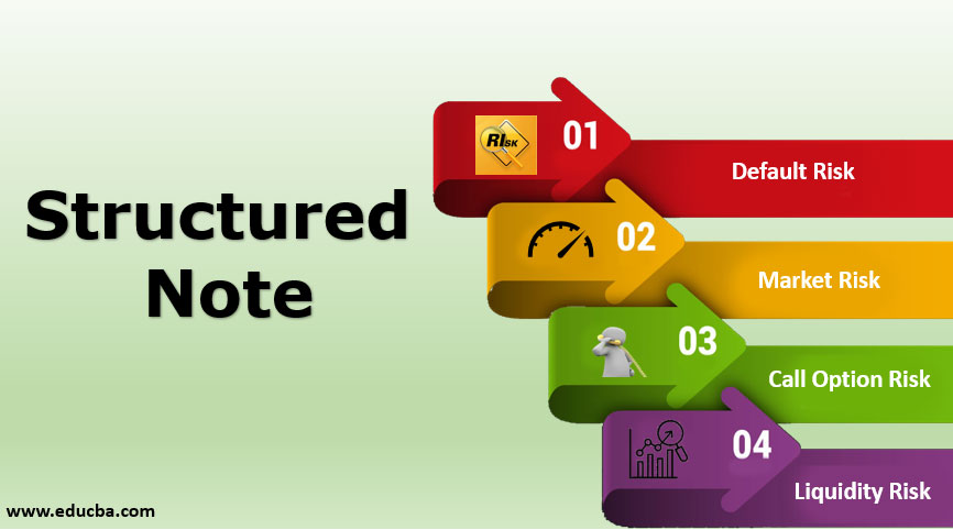structured notes