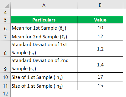 Calculate sample's statistics 