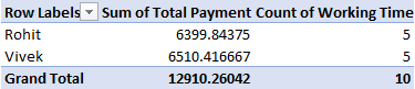 total of payment of week 